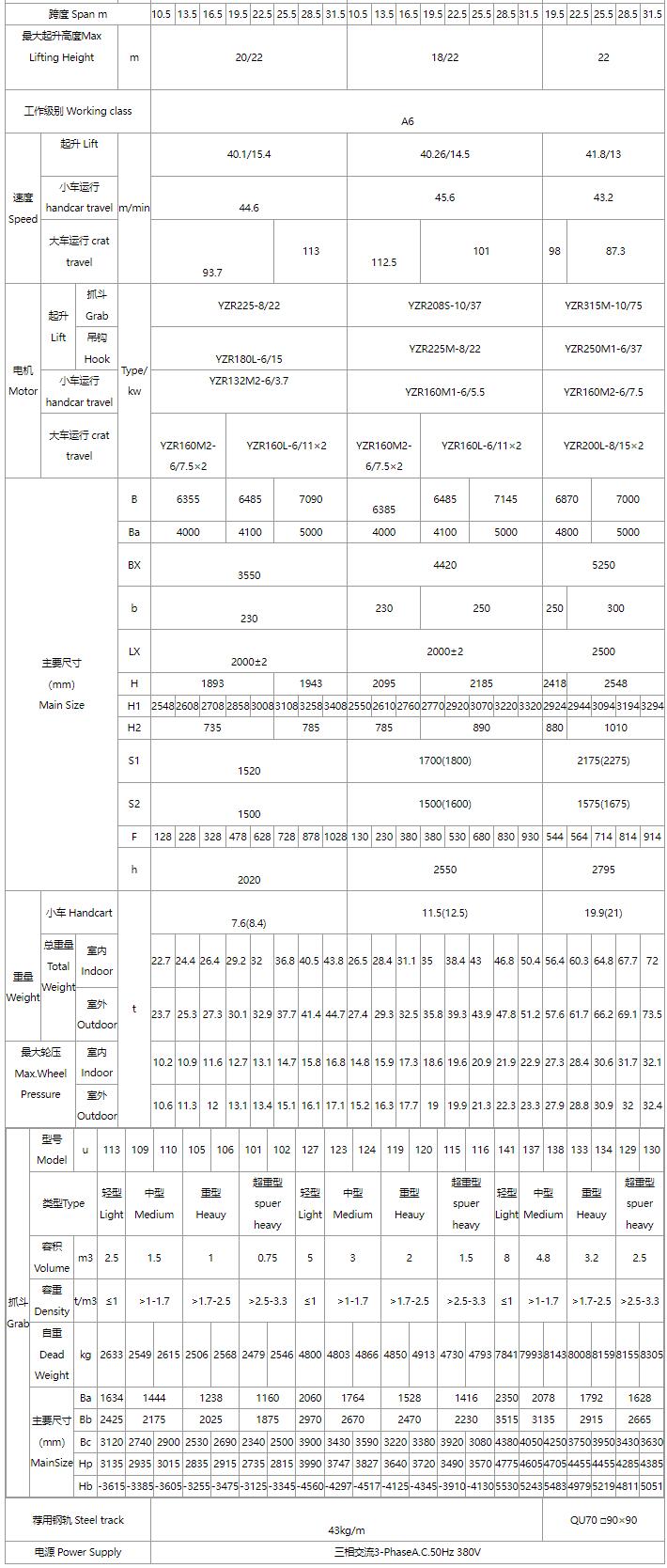 5/5～16/16噸抓斗起重機(jī)、電磁橋式起重機(jī)關(guān)鍵性能參數(shù)